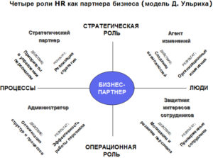 Тактика построения эффективной HR-службы