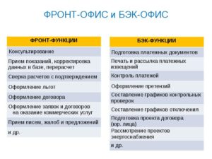 Подготовка и развитие сотрудников бэк-и фронт-офисов