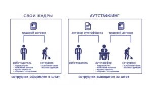 Образец договора аутстаффинга персонала с приложениями