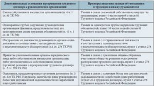 Незаконное увольнение: статья ТК РФ