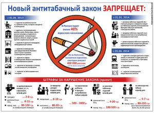 Как ограничить курение на территории компании?