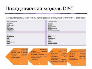 Поведенческая модель DISC