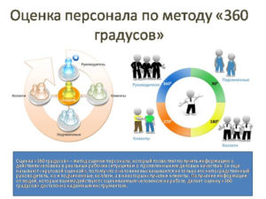 Метод оценки персонала 360 градусов