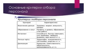 Особенности отбора рабочих на российских предприятиях