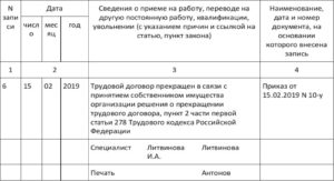 Увольнение по статье 280 ТК РФ руководителя организации