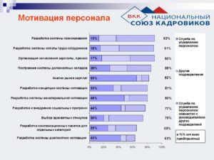 Мотивация производственного персонала