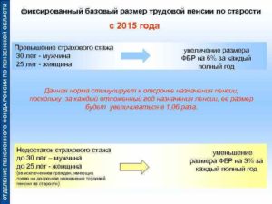 Трудовая пенсия: фиксированный базовый размер