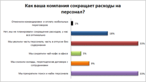 Фриланс как способ оптимизации HR-затрат