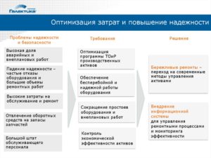 Фриланс как способ оптимизации HR-затрат