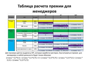 Премия для менеджера по персоналу