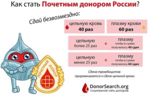 Льготы донорам крови в 2021 году