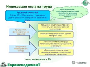Оплата труда по Трудовому кодексу РФ в 2021 году