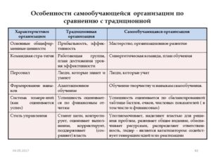 Самообучающаяся компания: реальная эффективность или недостижимый идеал?