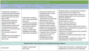 Премия для менеджера по персоналу