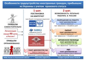 Прием на работу граждан Украины в 2021 году: пошаговая инструкция