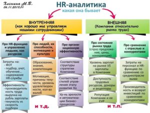 HR-аналитика для T&D: управление качеством обучения