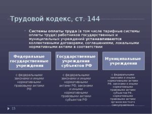 Трудовой кодекс РФ: новые подходы к оплате труда