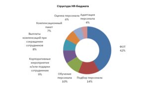 Фриланс как способ оптимизации HR-затрат