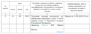 Увольнение по собственному желанию: статья 77 ТК РФ