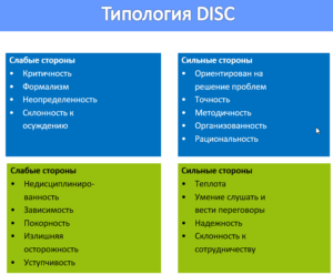 Типология DISC: строим коммуникации с коллегами