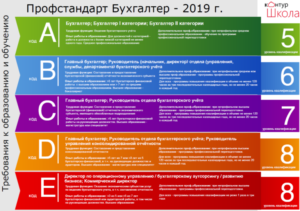 Профстандарт бухгалтера 2021, утвержденный Правительством РФ