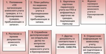 Ведение документов воинского учета в 2021 году