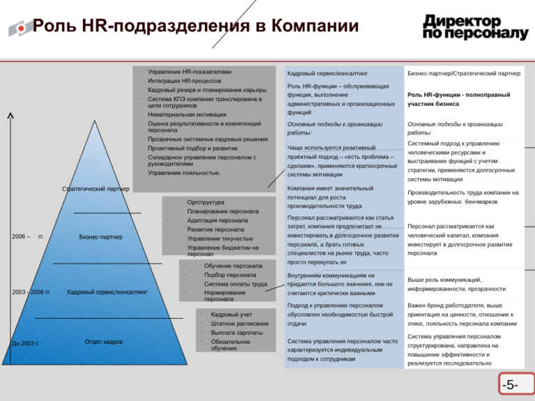 Фундаментальный подход: интеграция ценностей компании в HR-процессы