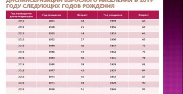 Какие года подлежат диспансеризации в 2021 году