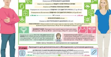 Диспансеризация: что это такое, что в неё входит
