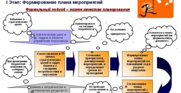 Аналитический подход к планированию HR-бюджета