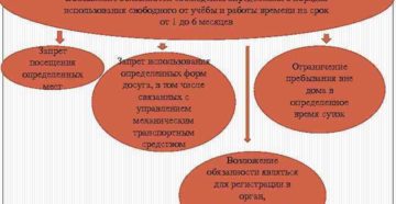 Работа с несовершеннолетними: ограничения, запреты, обязанности