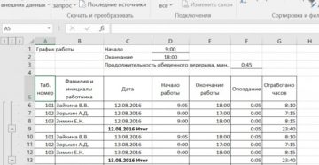 Учет рабочего времени сотрудников в таблице Excel