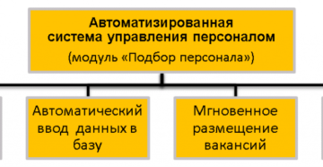 RMS, или автоматизированное управление подбором персонала
