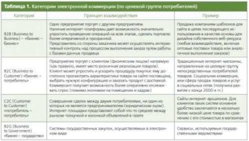 Менеджер по электронной коммерции: потребности российского рынка