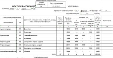 Штатное расписание на 2021 год: оформляем по всем правилам