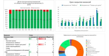 HR-аналитика для T&D: управление качеством обучения