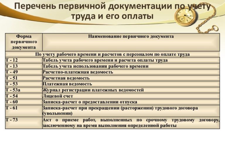 Статья 84 ТК РФ