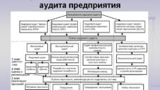 Основы кадрового аудита