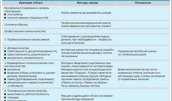 Особенности отбора рабочих на российских предприятиях
