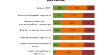 Сокращаем HR-бюджет
