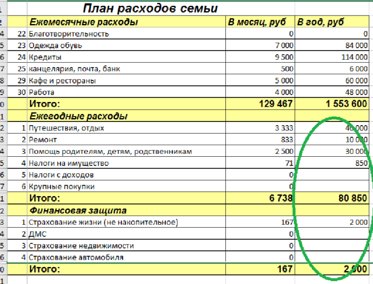 Профстандарт бухгалтера 2021, утвержденный Правительством РФ