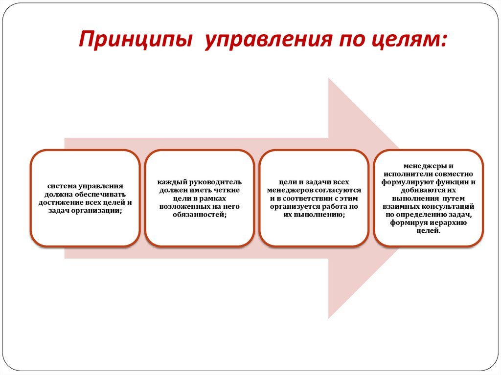Рынок труда в сфере маркетинг/реклама/PR: российские реалии