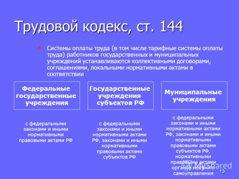 Трудовой кодекс РФ: новые подходы к оплате труда