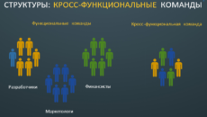Возможности и ограничения кросс-функционального взаимодействия