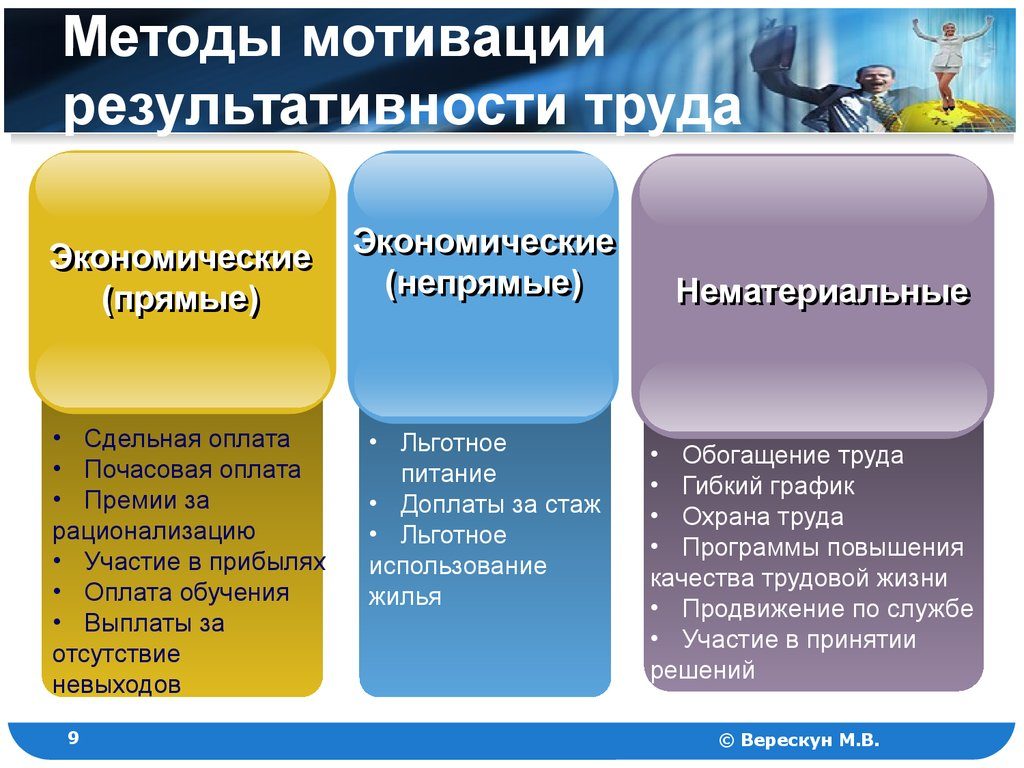 Современные методы диагностики трудовой мотивации