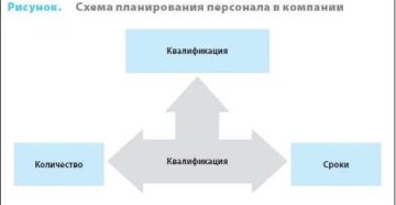 Планирование и бюджетирование в рекрутинге