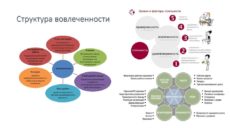 Как добиваются вовлеченности персонала в L’Oreal