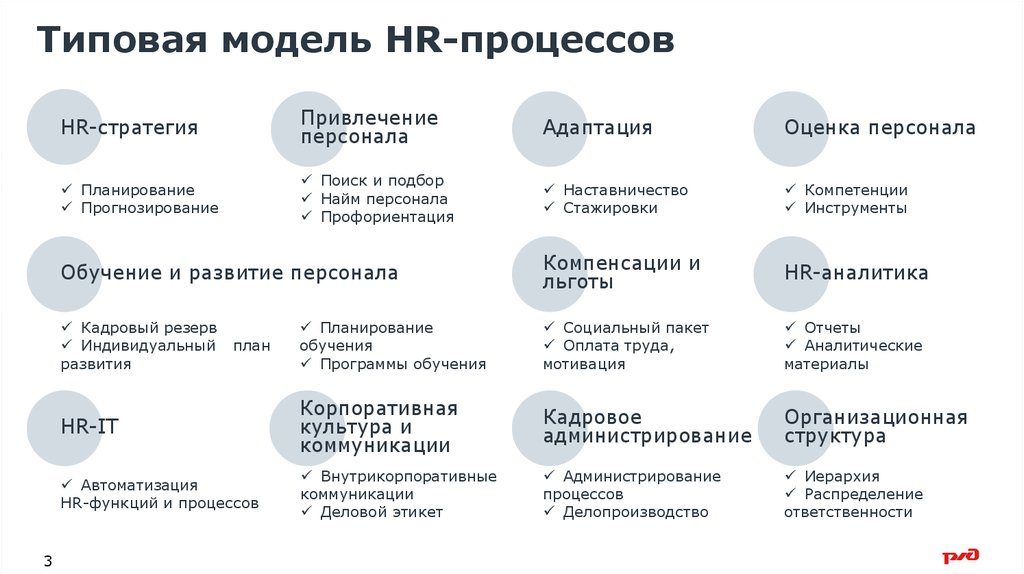 Взгляд на HR-процессы как на бизнес-проекты