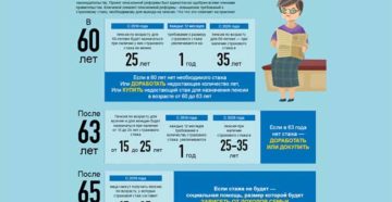 Как пенсионная реформа отразится на вас и вашей работе