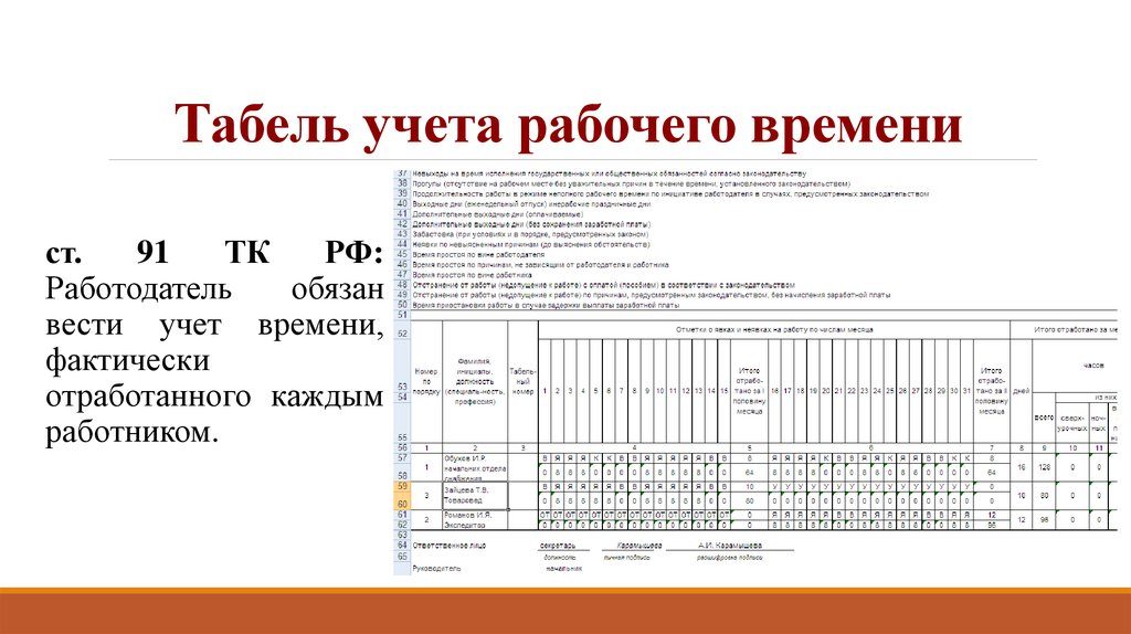 Как вести табель учета рабочего времени